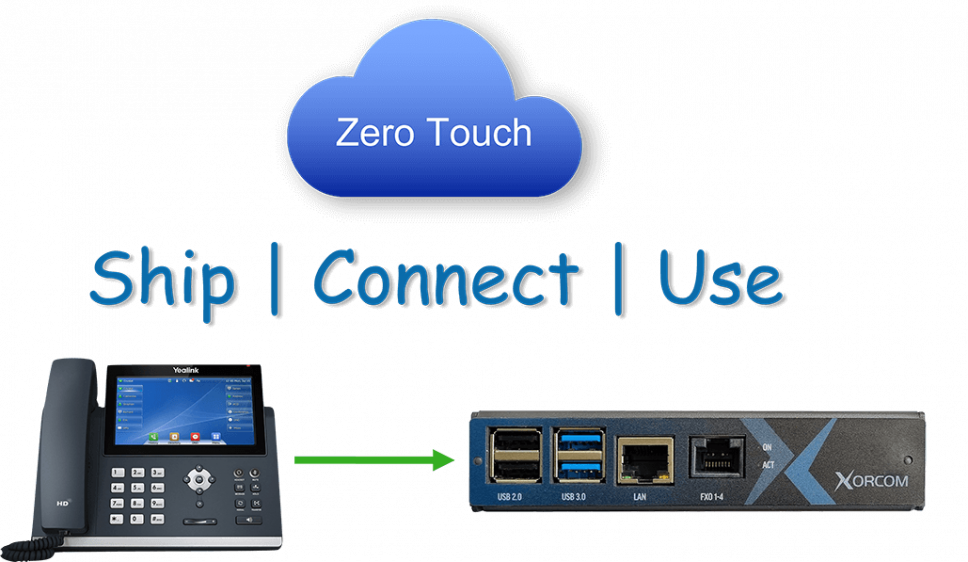 IP-Phone-Provisioning-Automated